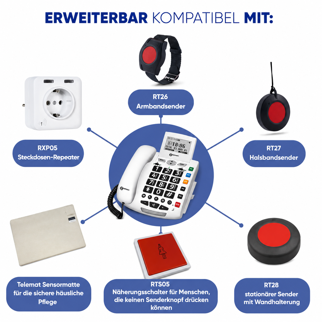 ELDAT Easywave Seniorentelefon APF03 inkl.Armbandsender